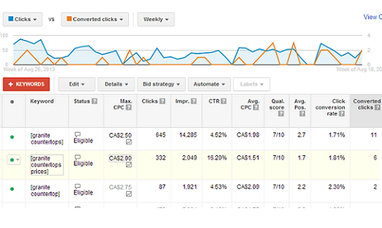 PPC-Reports